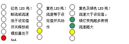 LED功能及設定（開關量型）