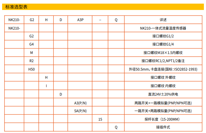 選型表