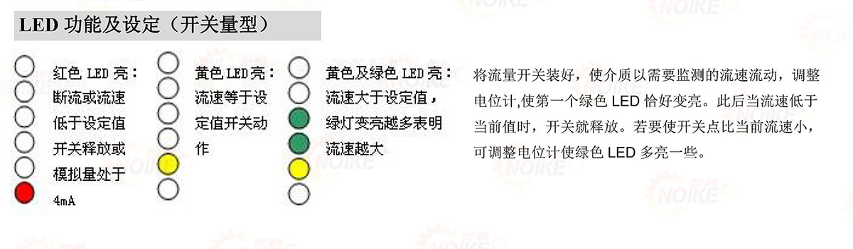 長探桿大管道專用電子式流量開關NK300
