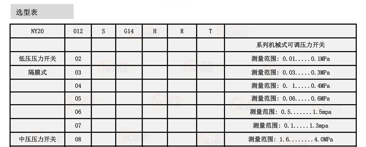 機械式可調壓力開關NY20系列
