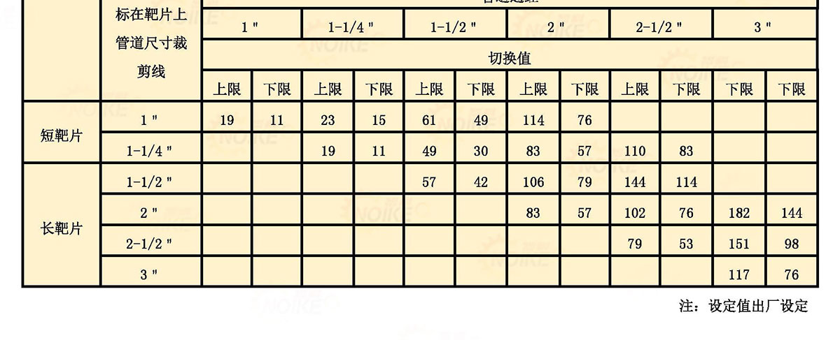 靶式防爆流量開關
