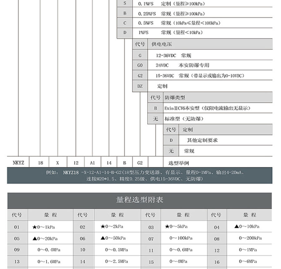 NKYZ18防爆型壓力變送器4-20ma、RS485進(jìn)口擴(kuò)散硅傳感器