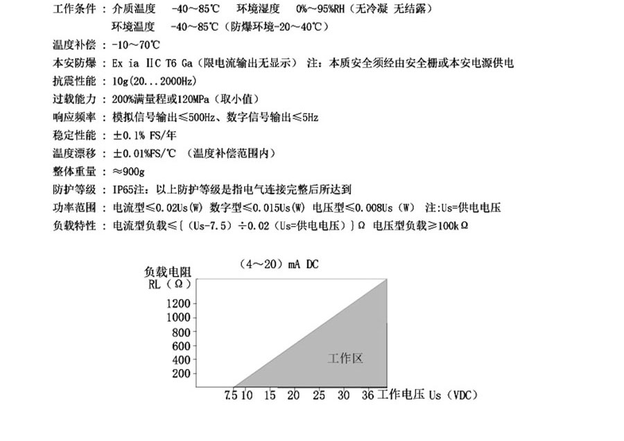 NKYZ18防爆型壓力變送器4-20ma、RS485進(jìn)口擴(kuò)散硅傳感器