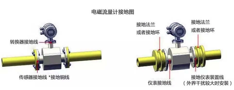 電磁流量計現(xiàn)場安裝規(guī)范實(shí)例解析