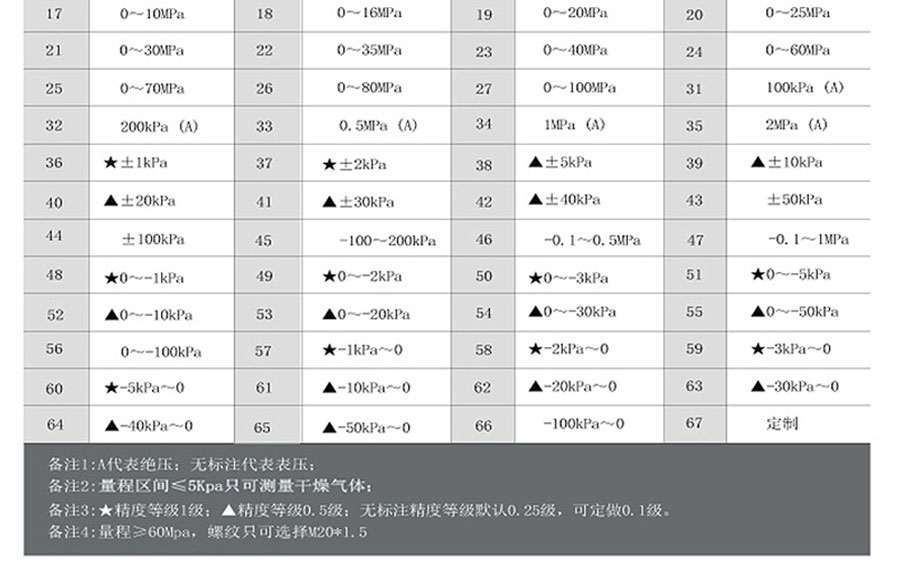 NKYZ18防爆型壓力變送器4-20ma、RS485進(jìn)口擴(kuò)散硅傳感器